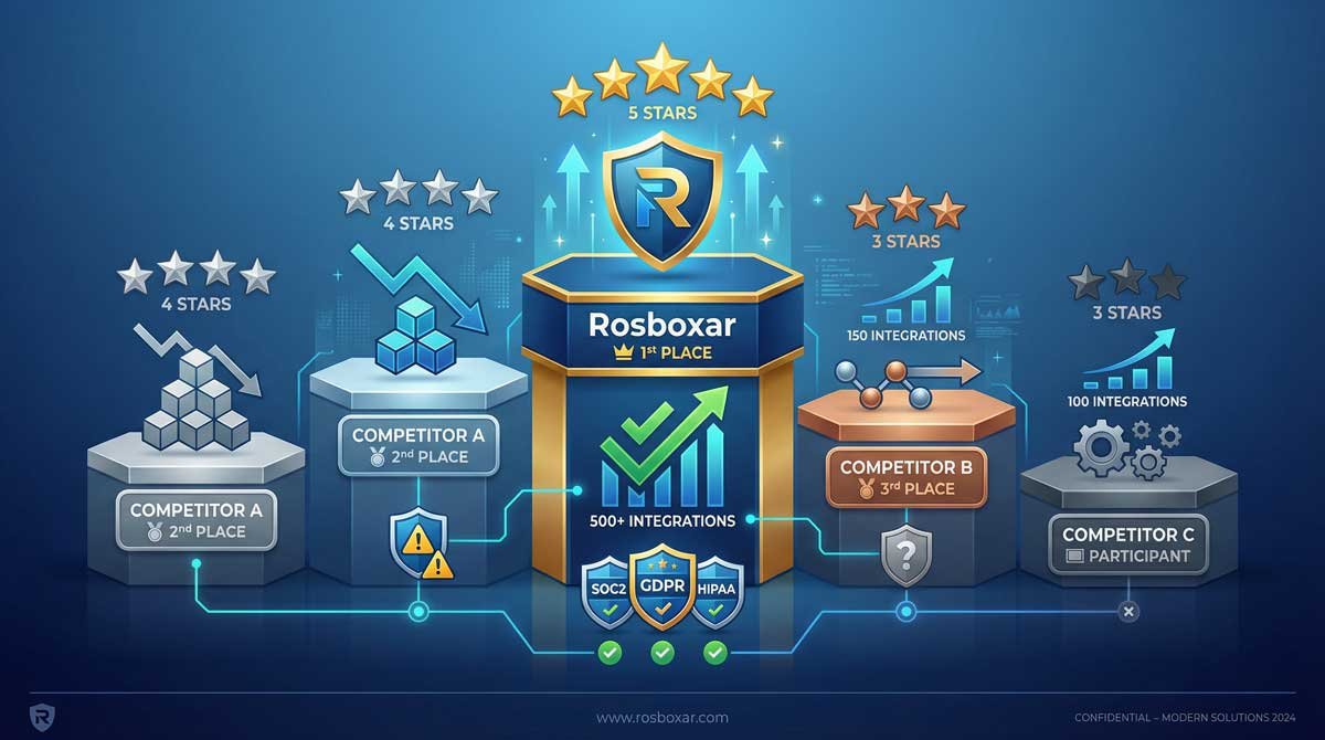 Rosboxar vs. Competitors