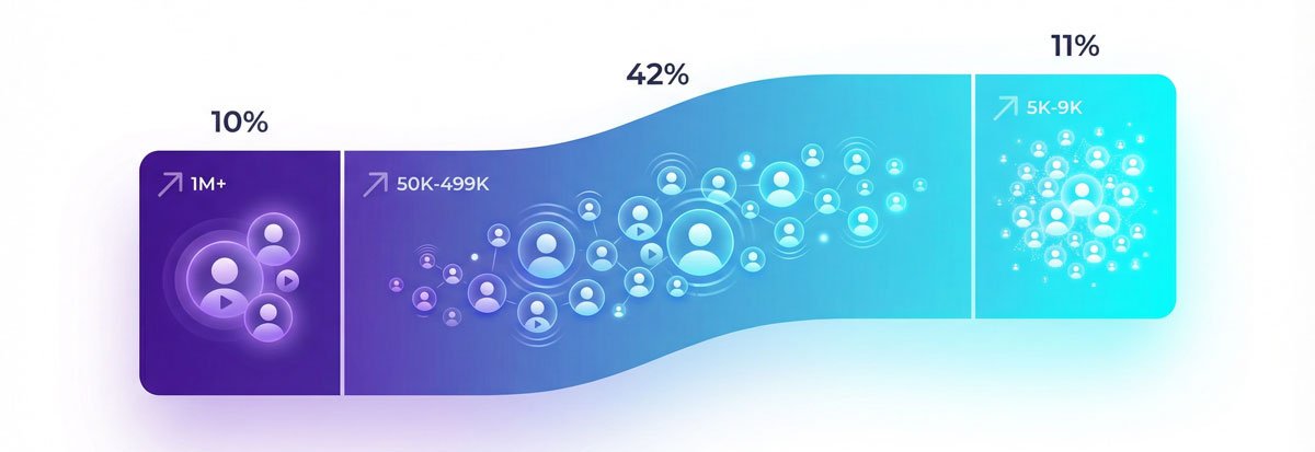 Understanding TikTok's Creator Economy