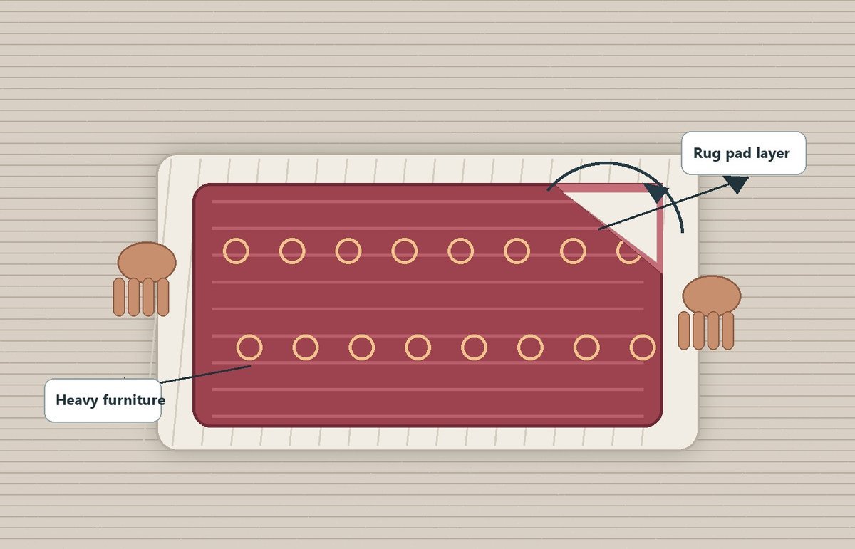 Illustrated overhead view of an area rug layered over carpet with a rug pad underneath and anchored corners